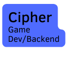 Cipher Game Dev Backend